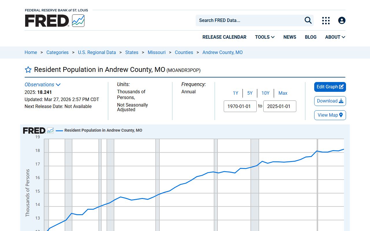Andrew County inmate population context from FRED resident population data